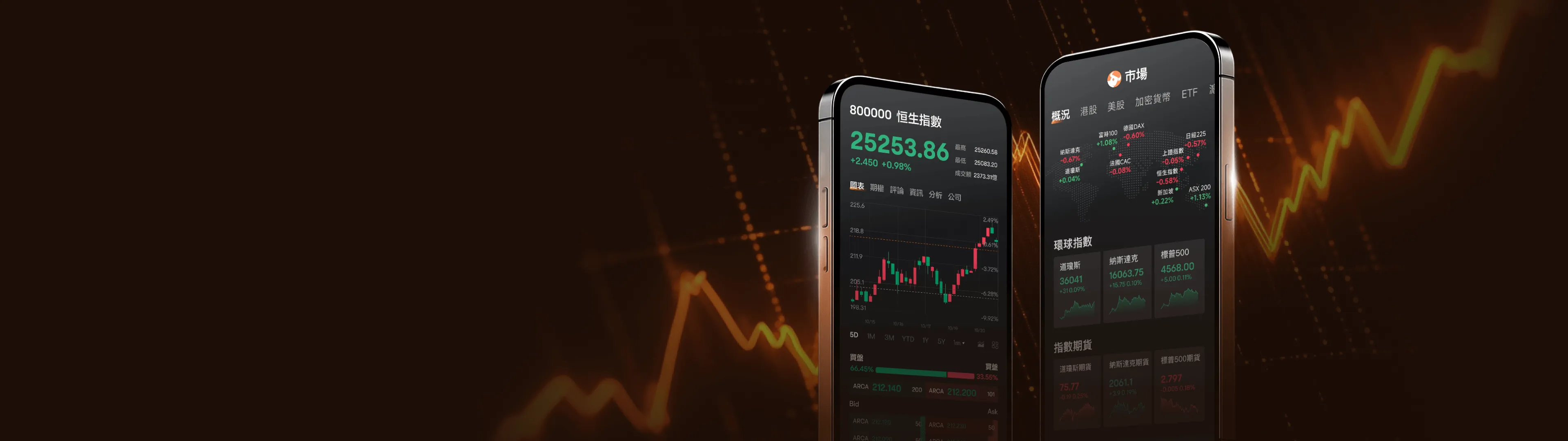 富途牛牛一站式投资交易平台